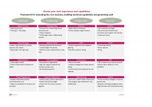 4Ts Framework image