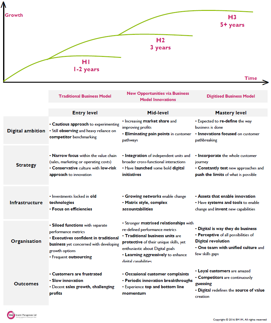 digital-assessment2