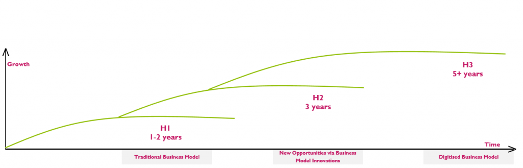 key-stages-of-digital-development