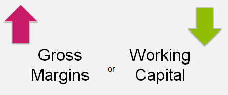 gross margin working capital