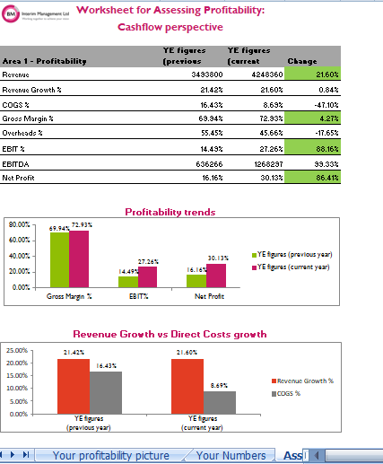 profitability