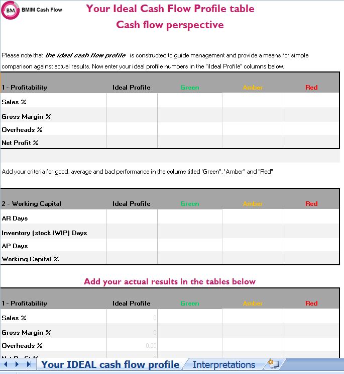 ideal cash flow