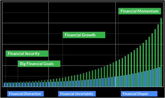 financial goals