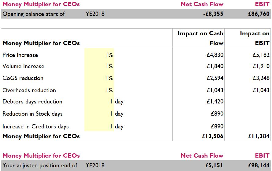 cash flow drivers